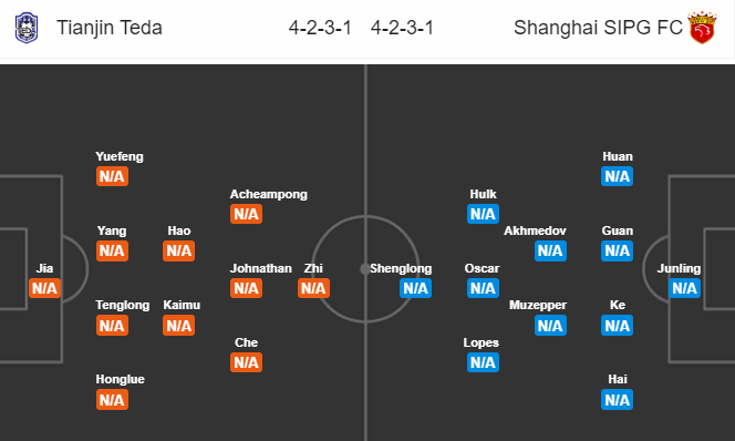 Tianjin Teda vs Shanghai SIPG, 18h35 ng&agrave;y 27/7: Khởi đầu thuận lợi