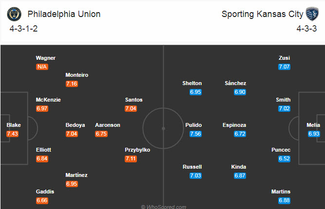 Philadelphia Union vs Sporting Kansas, 7h07 ng&agrave;y 31/7: &ldquo;Ngựa &ocirc;&rdquo; tiến bước