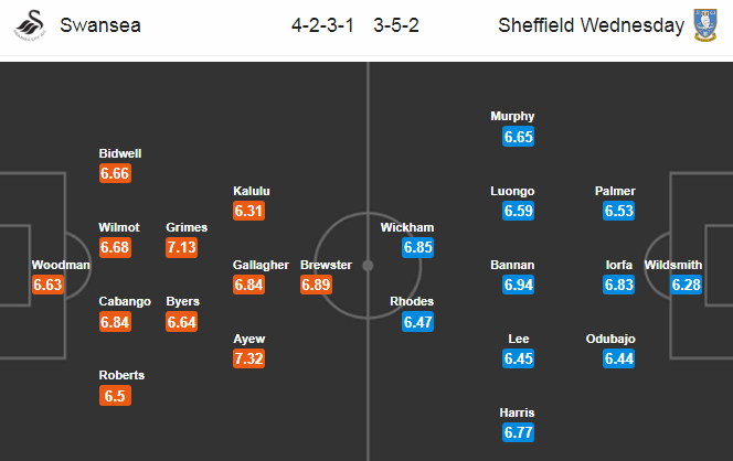 Swansea vs Sheffield Wed, 18h ng&agrave;y 5/7: Thi&ecirc;n nga sa s&uacute;t