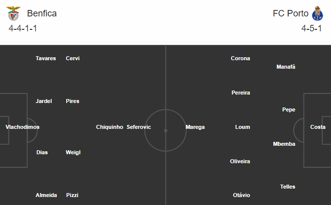 Benfica vs Porto, 2h45 ng&agrave;y 2/8: Đại b&agrave;ng tung c&aacute;nh