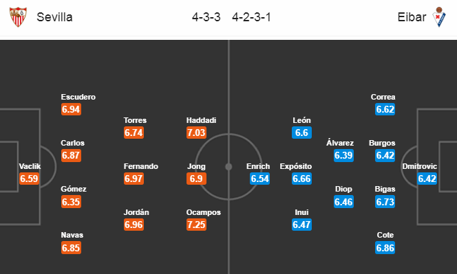 Sevilla vs Eibar (3h 7/7): Nối d&agrave;i mạch bất bại
