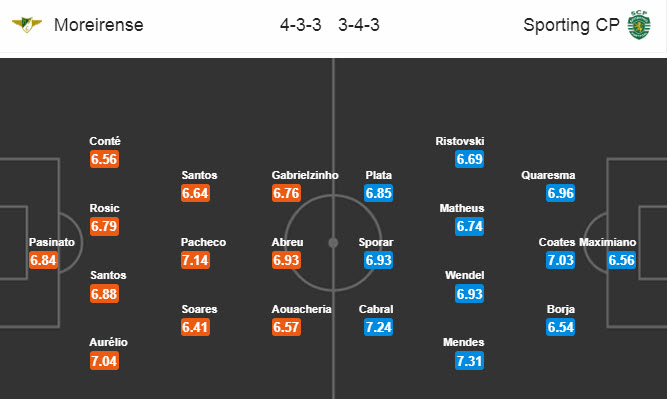 Moreirense vs Sporting, 3h ng&agrave;y 7/7: Nỗi lo xa nh&agrave;