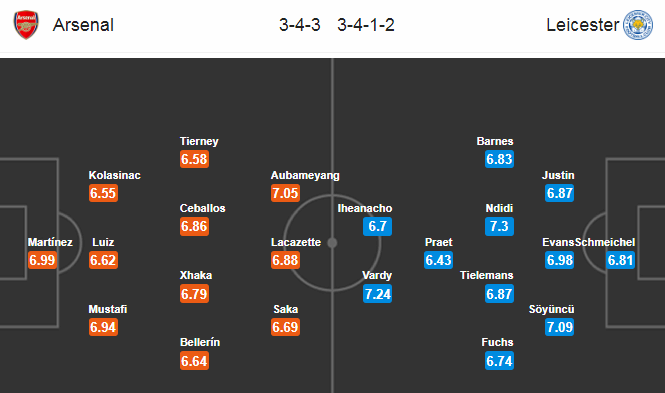 Arsenal vs Leicester (2h15 8/7): Nửa thế giới ủng hộ Ph&aacute;o thủ