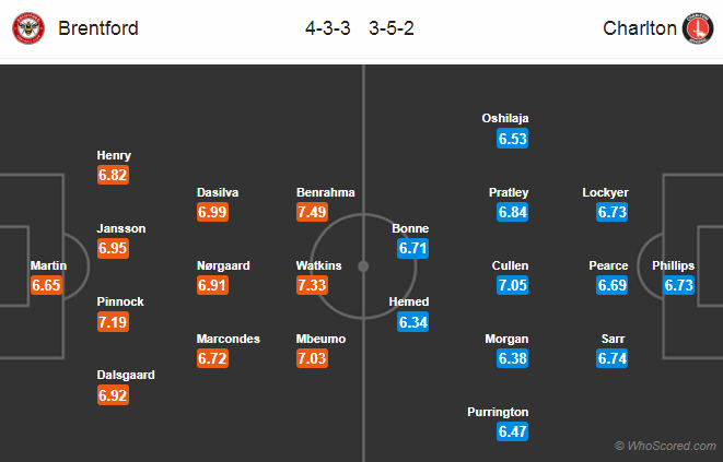 Brentford vs Charlton, 0h ng&agrave;y 8/7: Đối thủ kh&oacute; chơi