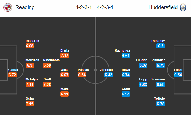 Reading vs Huddersfield, 0h ng&agrave;y 8/7: Tin v&agrave;o kh&aacute;ch