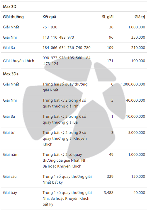 Kết quả Vietlott Xổ số tự chọn Max 3D ng&agrave;y 6/7