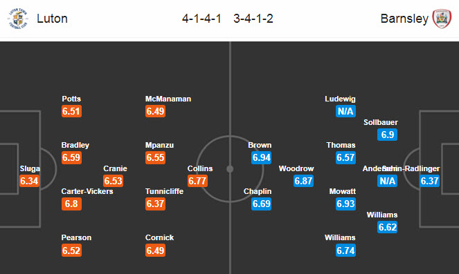 Luton Town vs Barnsley, 1h45 ng&agrave;y 8/7: Kh&oacute; cho chủ nh&agrave;
