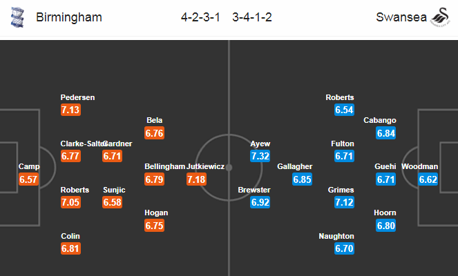 Birmingham vs Swansea, 0h ng&agrave;y 9/7: Thi&ecirc;n nga g&atilde;y c&aacute;nh