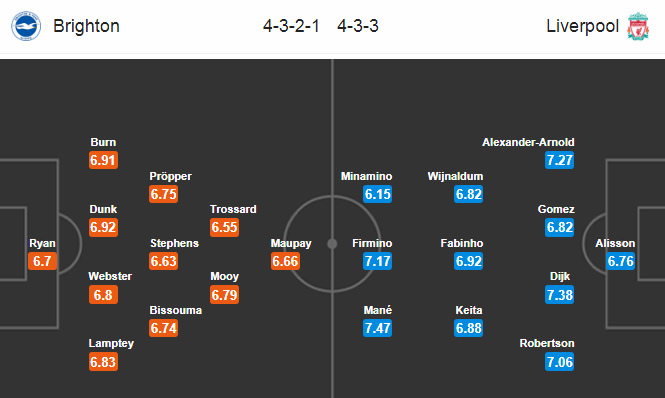 Brighton vs Liverpool (2h15 9/7): Tưởng dễ m&agrave; kh&oacute;