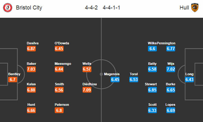 Bristol vs Hull City, 0h ng&agrave;y 9/7: Cơ hội cho Bầy hổ