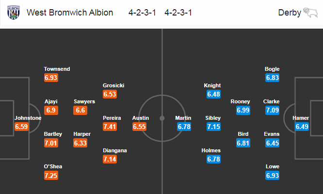 West Brom vs Derby County, 23h ng&agrave;y 8/7: Sự khốn khổ của Bầy cừu
