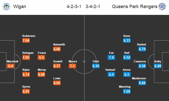 Wigan vs QPR, 0h ng&agrave;y 9/7: Khủng hoảng lực lượng