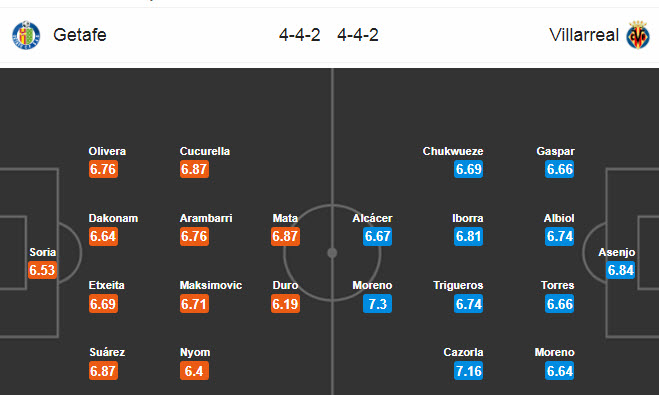 Getafe vs Villarreal (1h30 9/7): &ldquo;T&agrave;u ngầm v&agrave;ng&rdquo; trở lại mạch thắng
