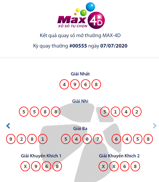 Kết quả Vietlott Xổ số tự chọn Max 4D ng&agrave;y 7/7