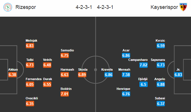 Rizespor vs Kayserispor, 22h30 ng&agrave;y 9/7: Lợi thế cho kh&aacute;ch