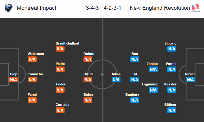 Montreal Impact vs New England, 7h ng&agrave;y 10/7: Thất bại đầu ti&ecirc;n