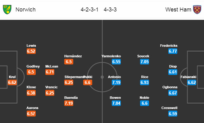 Norwich vs West Ham (18h30 11/7): Tiễn chủ nh&agrave; xuống hạng