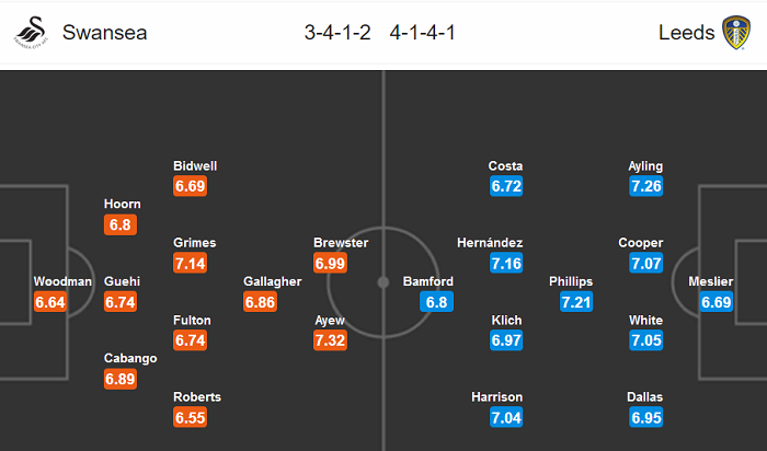 Swansea vs Leeds (19h30 12/7): V&eacute; thăng hạng v&agrave; hơn thế