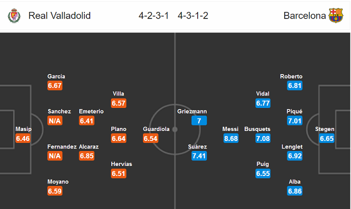 Valladolid vs Barcelona (0h30 12/7): Kh&ocirc;ng từ bỏ
