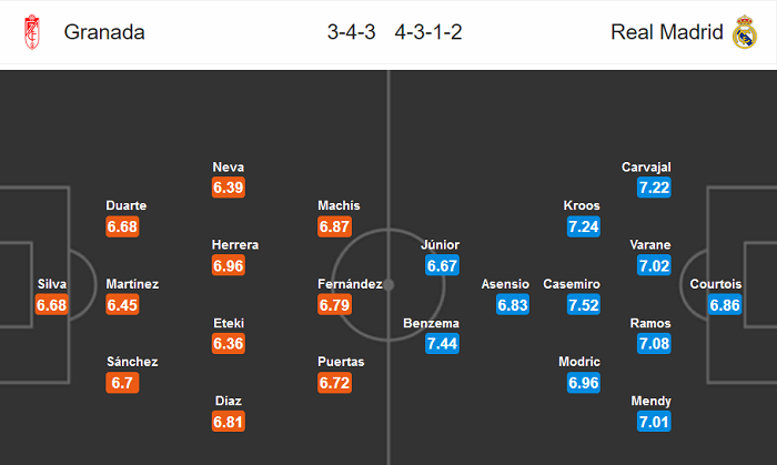 Granada vs Real Madrid (3h 14/7): Tiến s&aacute;t ng&ocirc;i vương