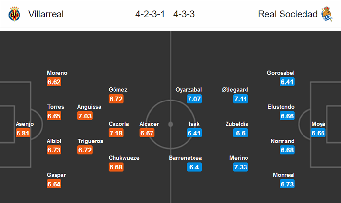 Villarreal vs Sociedad (0h30 14/7): Hi vọng mong manh