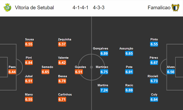 Setubal vs Famalicao, 3h15 ng&agrave;y 14/7: Chủ nh&agrave; l&acirc;m nguy