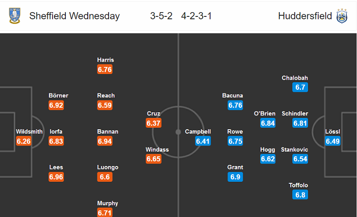 Sheffield Wed vs Huddersfield, 1h45 ng&agrave;y 15/7: Cống hiến