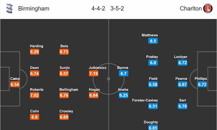 Birmingham vs Charlton, 0h ng&agrave;y 16/7: Đến l&uacute;c thức tỉnh