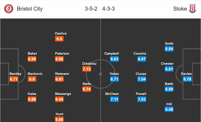 Bristol vs Stoke, 23h ng&agrave;y 15/7: Nỗ lực tới c&ugrave;ng