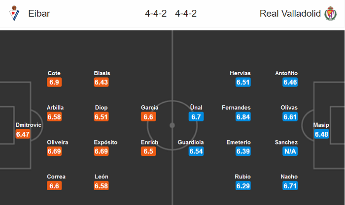 Eibar vs Real Valladolid (23h30 16/7): T&igrave;m lại nụ cười