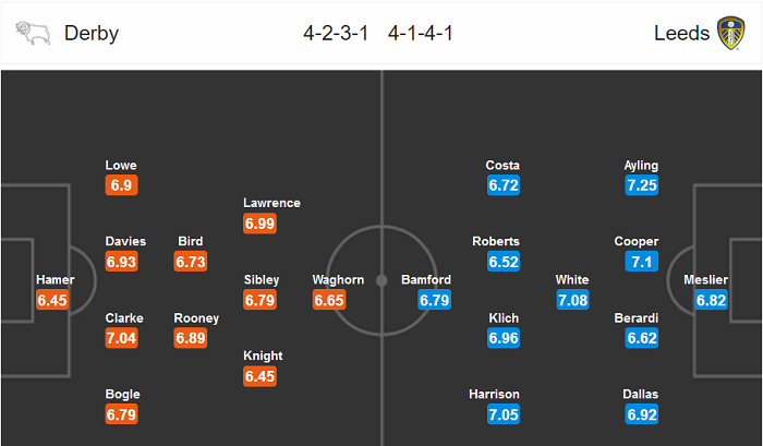 Derby County vs Leeds (20h 19/7): Thắng mừng ng&ocirc;i vương?