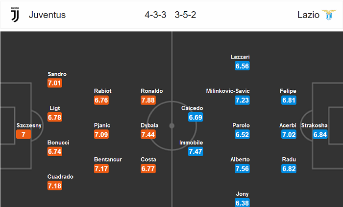 Juventus vs Lazio (2h15 21/7): Kh&oacute; c&oacute; Cristiano Ronaldo?