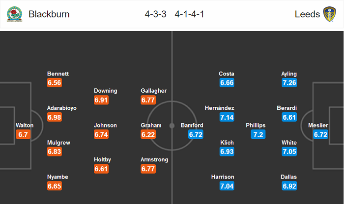 Blackburn vs Leeds, 21h ng&agrave;y 4/7: Bảo vệ ng&ocirc;i đầu