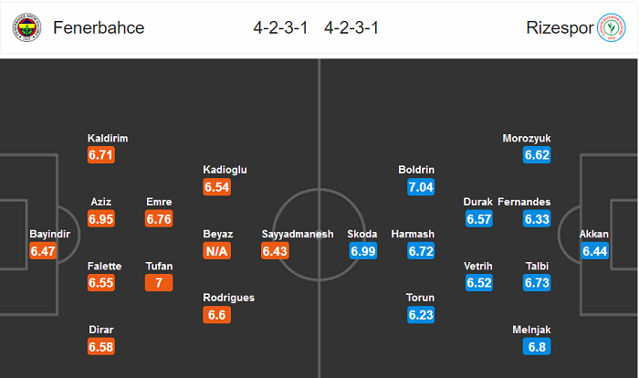 Fenerbahce vs Rizespor, 1h ng&agrave;y 26/7: Thời cơ tho&aacute;t hiểm