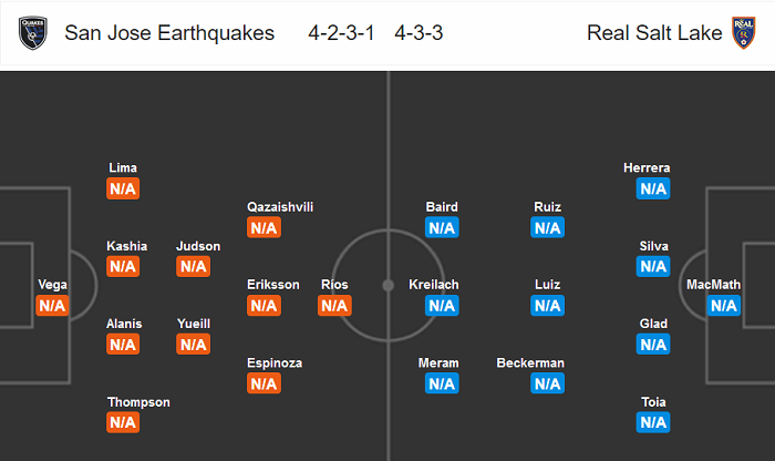 San Jose Earthquake vs Real Salt Lake, 7h30 ng&agrave;y 28/7: Chủ nh&agrave; thẳng tiến?