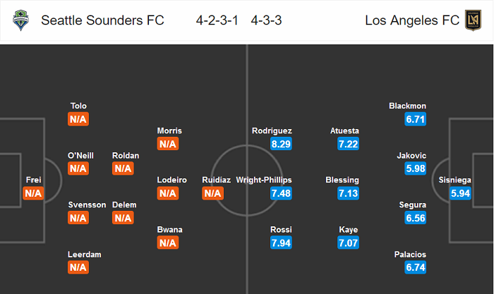 Seattle Sounders vs Los Angeles, 10h07 ng&agrave;y 28/7: Kh&aacute;ch đi tiếp?