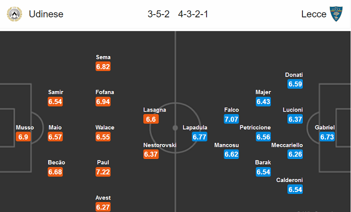 Udinese vs Lecce (0h30 30/7): Tiễn kh&aacute;ch ra đảo?