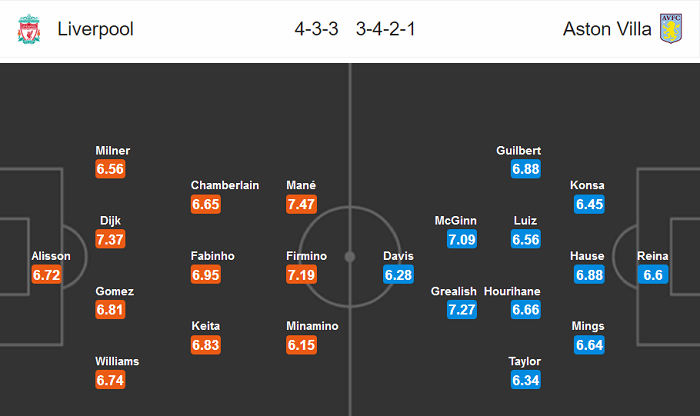 Liverpool vs Aston Villa (22h30 5/7): Kh&ocirc;ng đ&acirc;u bằng &lsquo;nh&agrave;&rsquo;