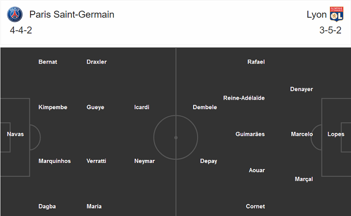 PSG vs Lyon (2h10 1/8): Ho&agrave;n tất hat-trick danh hiệu quốc nội?