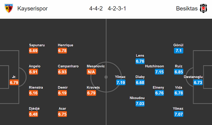 Kayserispor vs Besiktas, 1h ng&agrave;y 7/7: Ph&aacute; dớp?