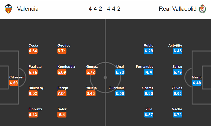 Valencia vs Valladolid (0h30 8/7): Ngăn đ&agrave; lao dốc