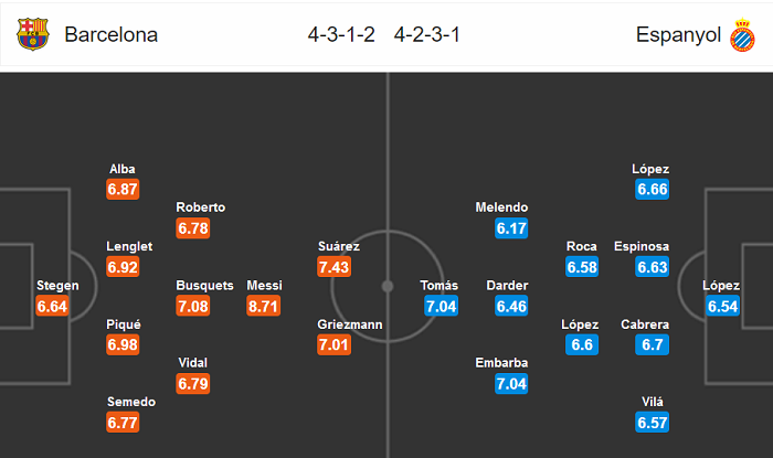 Barcelona vs Espanyol (3h 9/7): Derby một chiều?