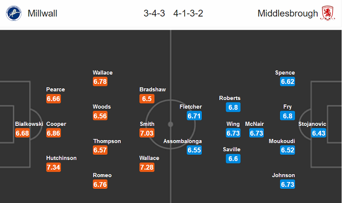 Millwall vs Middlesbrough, 21h ng&agrave;y 8/7: Lại h&ograve;a?