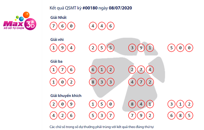 Kết quả Xổ số tự chọn Max 3D h&ocirc;m nay 8/7