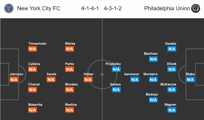 New York City vs Philadelphia, 20h ng&agrave;y 9/7: Điểm tựa s&acirc;n nh&agrave;
