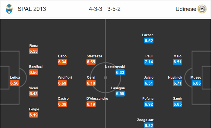 SPAL vs Udinese (0h30 10/7): Đếm ng&agrave;y chia tay