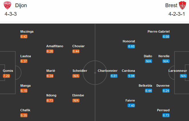 Dijon vs Brest (20h00 13/9): Điểm số đầu ti&ecirc;n