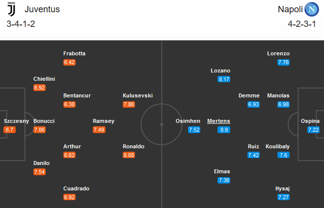 Juventus vs Napoli (01h45 5/10): L&atilde;o b&agrave; sa s&uacute;t