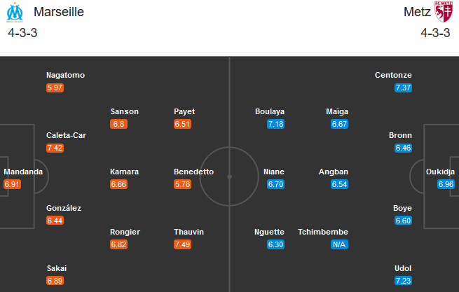 Marseille vs Metz (02h00 27/9): Xua tan u &aacute;m