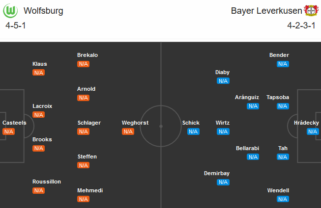 Wolfsburg vs Leverkusen (23h00 20/9): S&acirc;n nh&agrave; mất thi&ecirc;ng